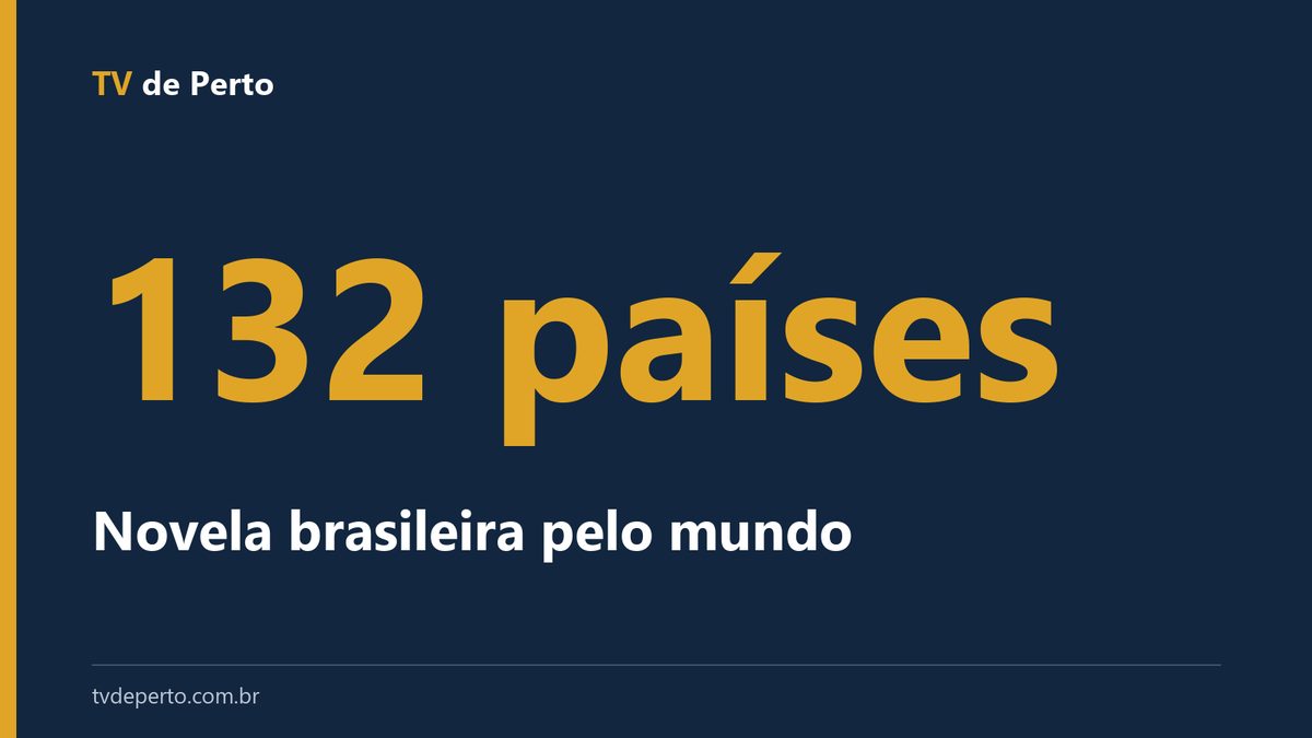 Arte do TV de Perto: Novela brasileira pelo mundo