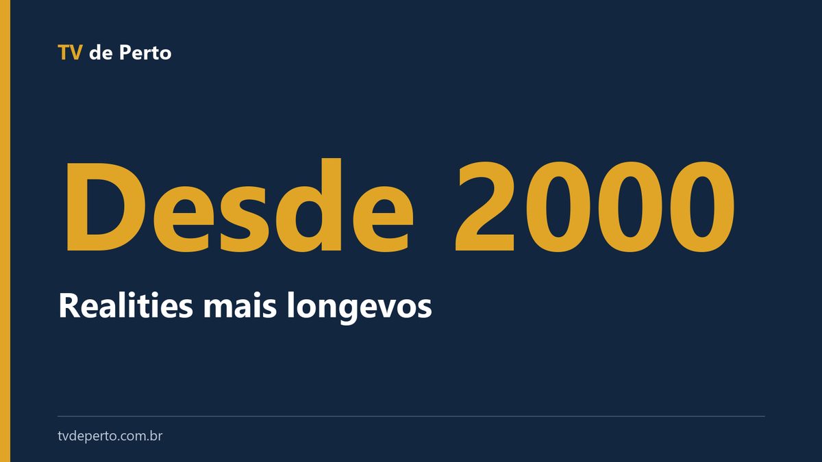 Capa tipográfica com o texto desde 2000 e realities mais longevos da TV brasileira