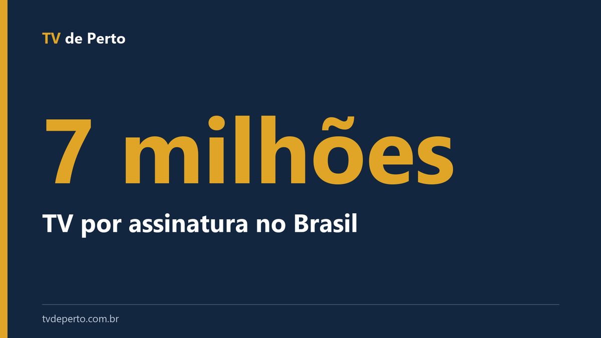 Capa tipográfica com o número 7 milhões e o texto TV por assinatura no Brasil